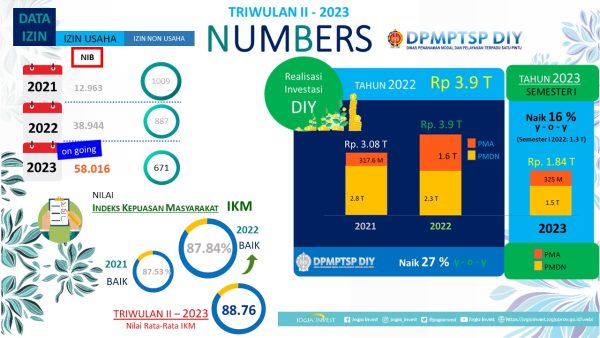 Data DPMPTSP DIY Triwulan II Tahun 2023 Jogja Invest